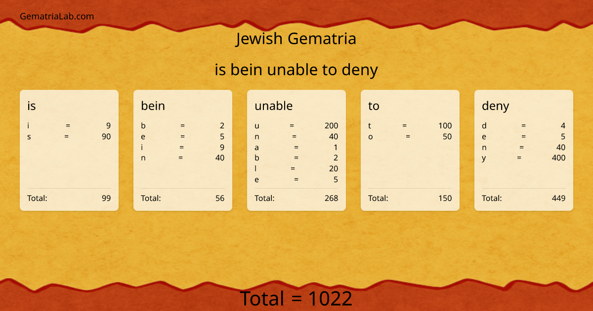 is bein unable to deny in jewish Gematria